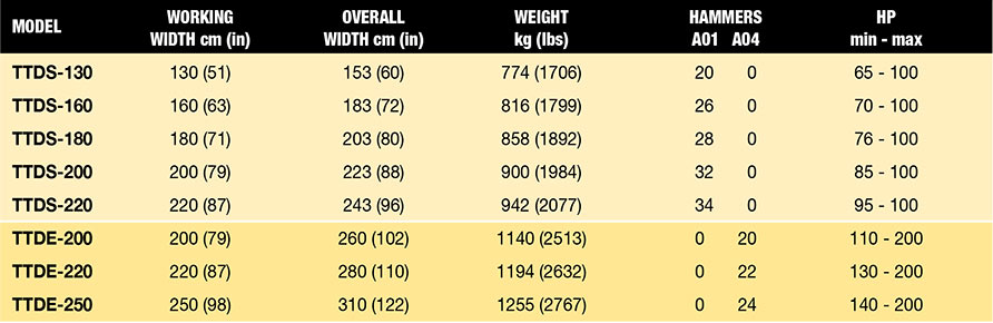 RoadsideMulchers-specifications RoadsideMulchers-specifications